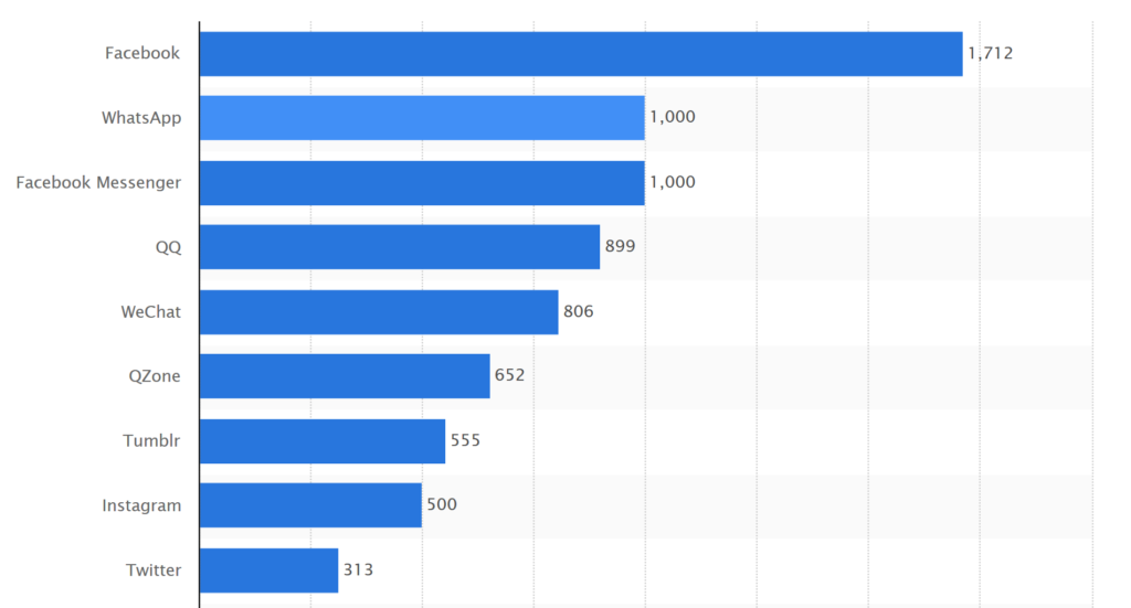 social-media-usage